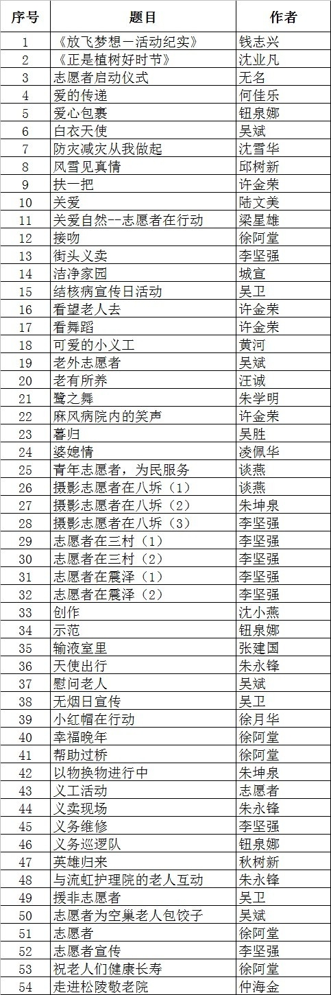 大爱无疆公益摄影活动的入选名单.jpg